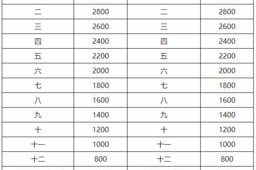 云南11选五开奖走势图中心版V20.56.131.211安卓系统版本-推荐