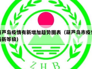 葫芦岛疫情有新增加趋势图表（葫芦岛市疫情最新等级）